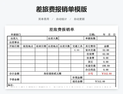 差旅费报销单模版