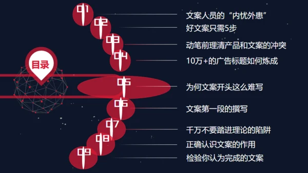 精品广告文案写作培训通用PPT课件