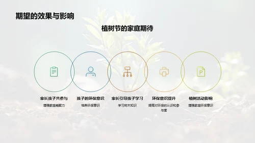 亲子植树 共护环境