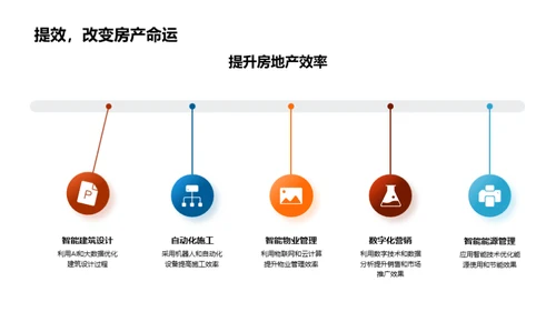 科技赋能房产投资