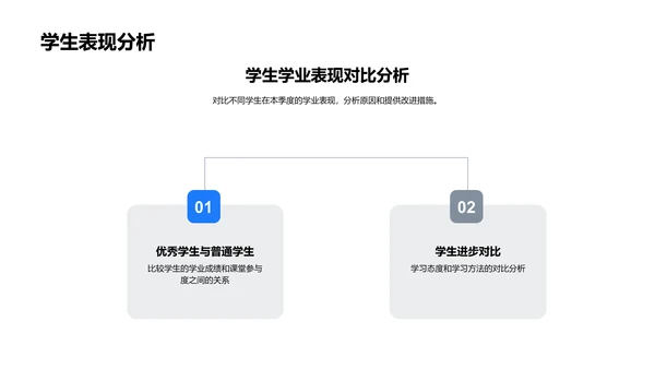 季度教学总结报告PPT模板