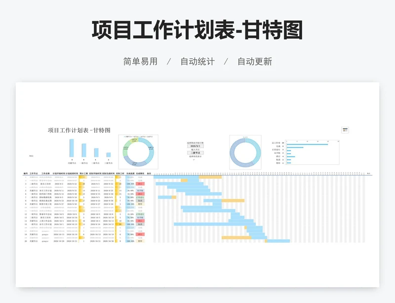 项目工作计划表-甘特图