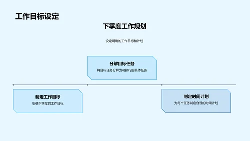 医保部门季度汇报