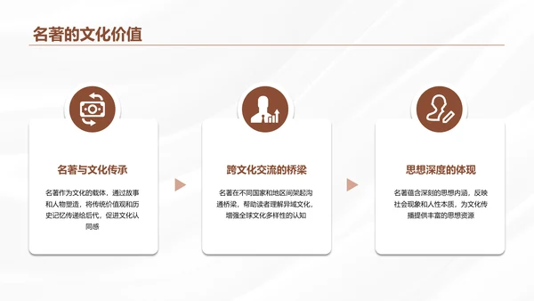 棕色商务风世界名著推荐与感悟PPT模板