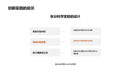秋分之谜科学探索
