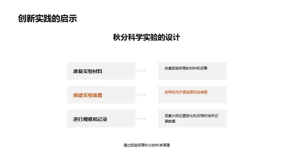 秋分之谜科学探索