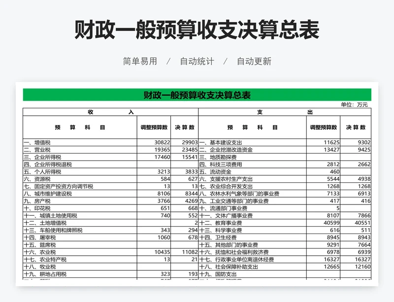 财政一般预算收支决算总表