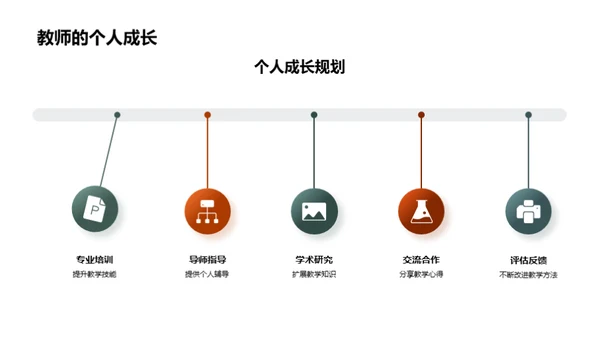 教学部门的成就与展望