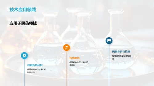 化学研发202X展望