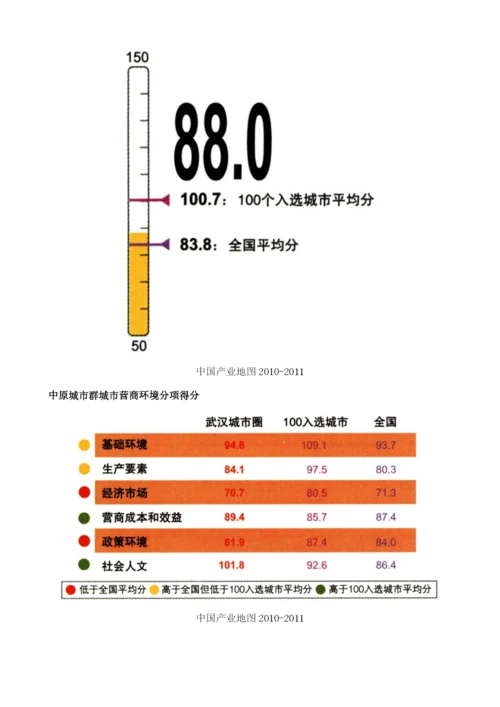 中原城市群(2010-2011)0.docx