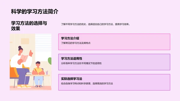 学习方法研讨PPT模板