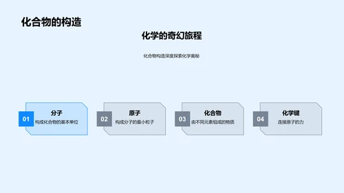 化学反应的探索与实践PPT模板