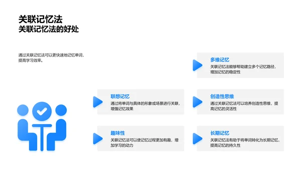 英语学习实践分享PPT模板