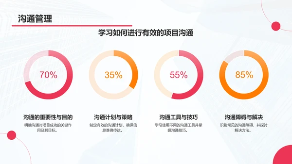 红色商务风项目进度管理PPT模板