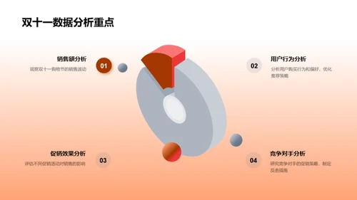 双十一数据营销解析