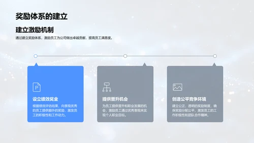 员工满意度调研报告PPT模板