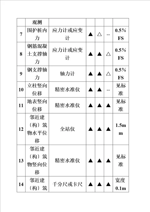 精选某深基坑监测方案