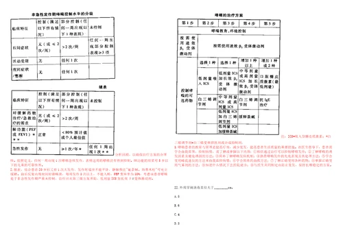 2022年05月2022江苏苏州市昆山市精神卫生中心合同制卫生专业技术人员招聘18人笔试参考题库答案解析