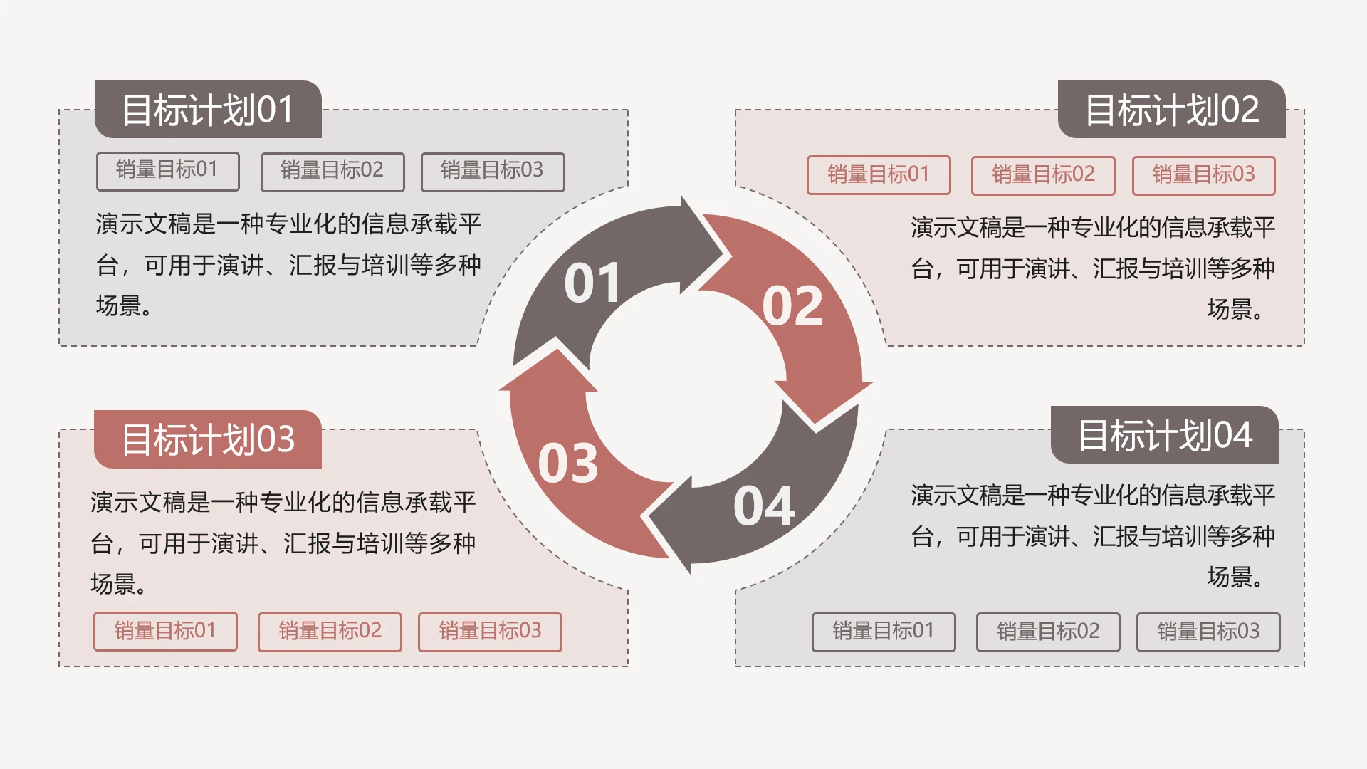 单页四项销量目标计划循环图PPT模板