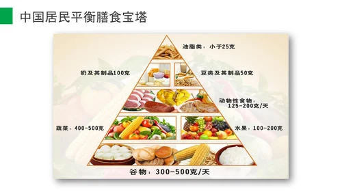 营养学营养物质研究初高中生物PPT课件