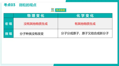 第三单元 物质构成的奥秘【考点串讲课件】(共51张PPT)-2023-2024学年九年级化学上学期期