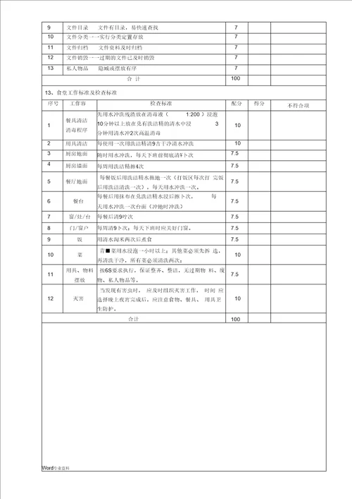 7S现场管理规范