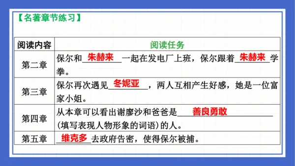 名著导读《钢铁是怎样炼成的》复习课件-2023-2024学年统编版语文八年级下册(共63张PPT)