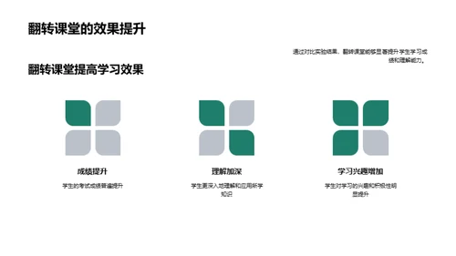 翻转课堂探析