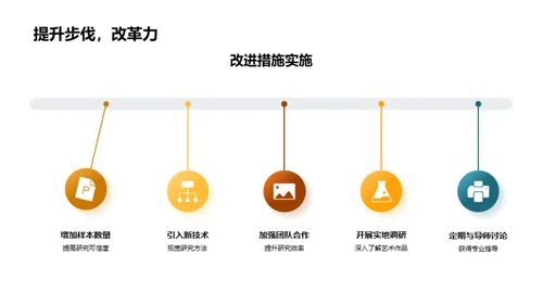 艺术学研究探索