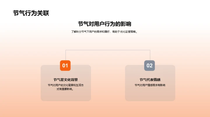 秋分节气用户行为解读