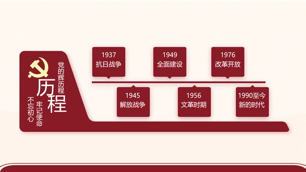 红色简约党支部委员会会议总结PPT