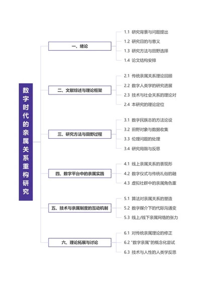 论文-《人类学》博士紫色word模板
