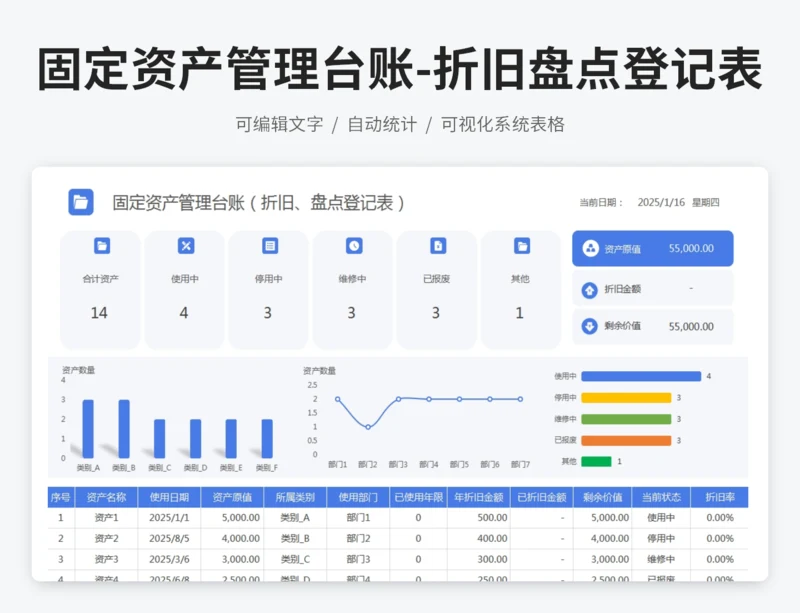 固定资产管理台账-折旧盘点登记表