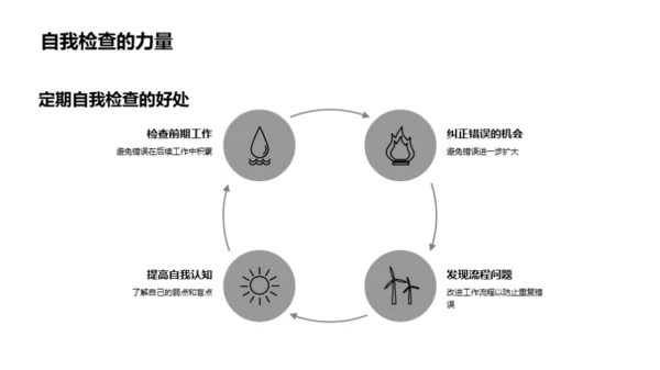 精准会计：避错之道