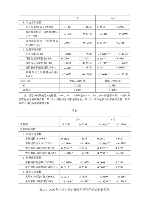 中国对外直接投资环境监测指数的构成、检验与评估.docx