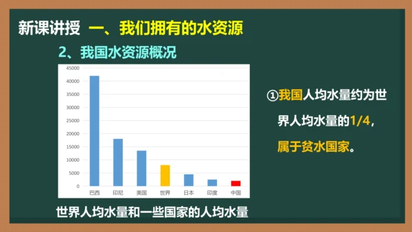 4.1 爱护水资源(共23张PPT)-2023-2024学年九年级化学同步课件（人教版）