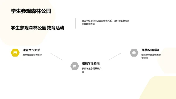 森林公园的生态课堂