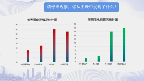 7.《健康看电视》（第二课时）  课件