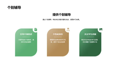 培训师的教学技巧分享