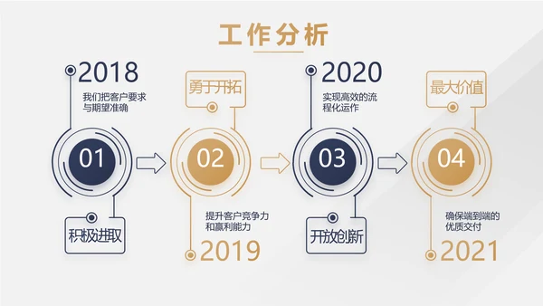 蓝色高端霸气商业计划书PPT动态模板