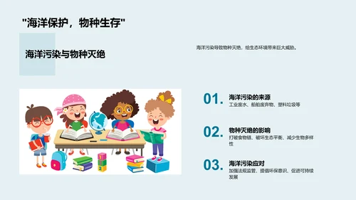 六年级环保知识讲解PPT模板