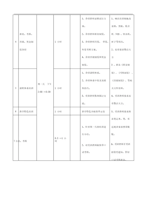 培训学校新老师培训流程