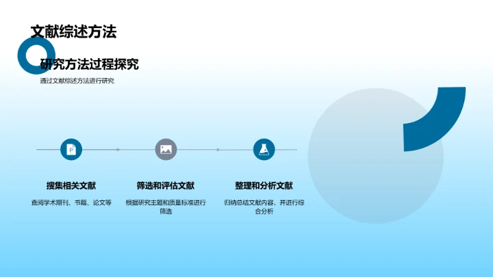 哲学研究答辩报告PPT模板