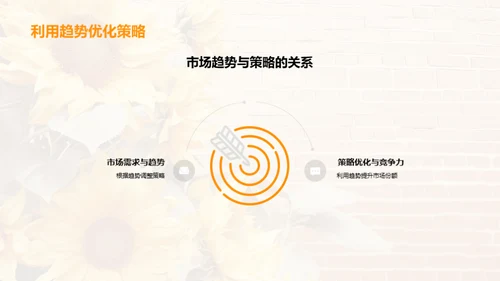 大暑营销策略解析