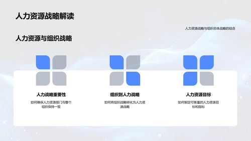 优化人力资源运营PPT模板