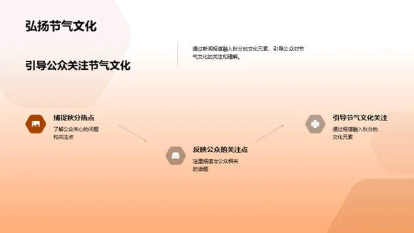 秋分新闻报道与舆论引导