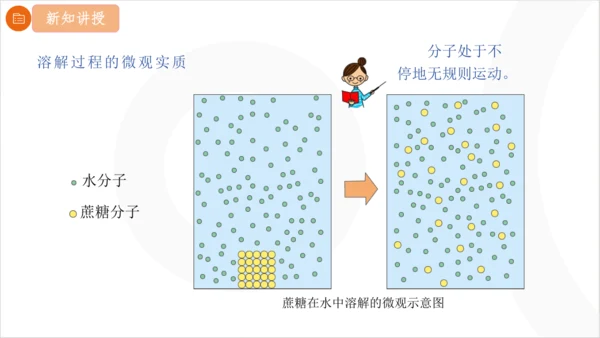 9.1.1 溶液的形成课件(共23张PPT内嵌视频) 2024-2025学年化学人教版九年级下册
