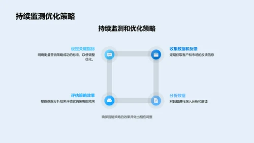 家居营销新策划PPT模板