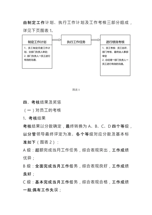 小企业绩效考核制度