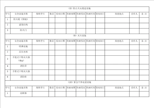 公司单位安全设施台账参考模板范本